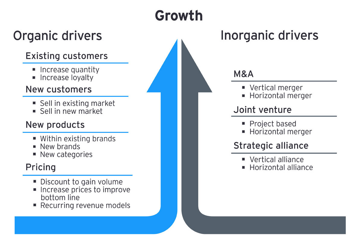 EY-P_HBR Article 3_M&A deals-5 actions_chart-2-arrows